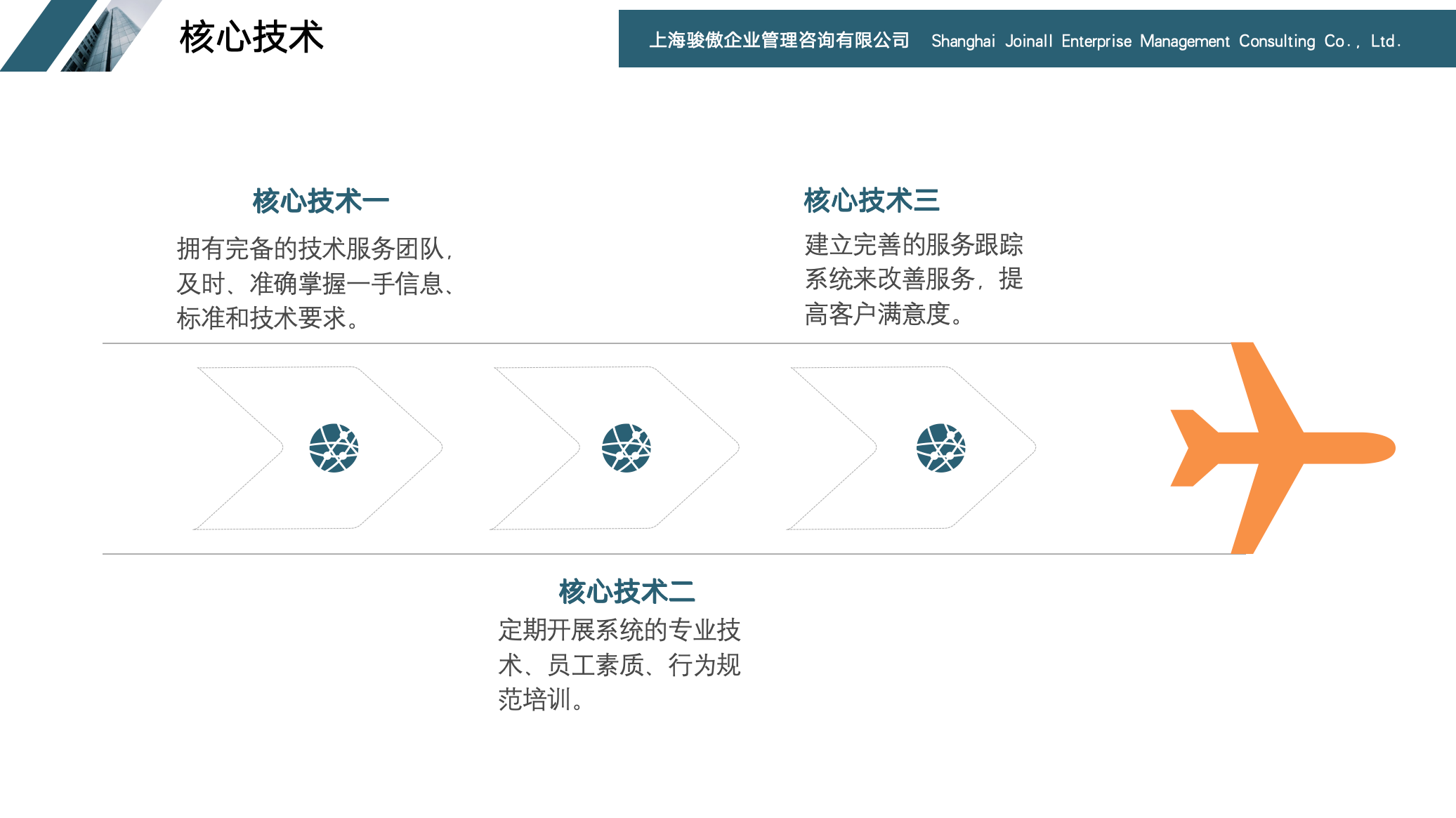 核心技术